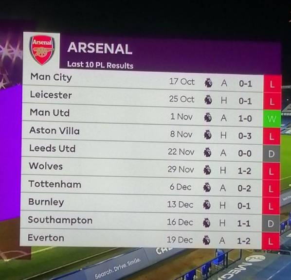 10 ostatnich meczów Arsenalu w Premier League! MASAKRA